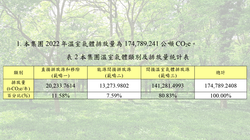 2022_GHG_Protocol_Ⅵ